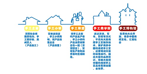 720元手工活加工費已收到，謝謝！遼寧大連郭女士這樣對串珠手工活外發(fā)廠家說