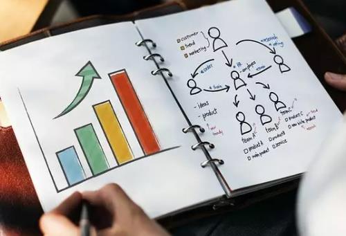 做微商要成功，這幾點(diǎn)，2020年都要想一想(圖3)