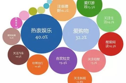 什么樣的產(chǎn)品適合做微商呢？這個問題千萬要搞懂(圖3)