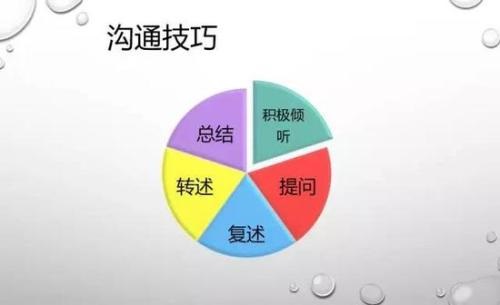做微商想成功，一定要有自己的溝通技巧(圖2)