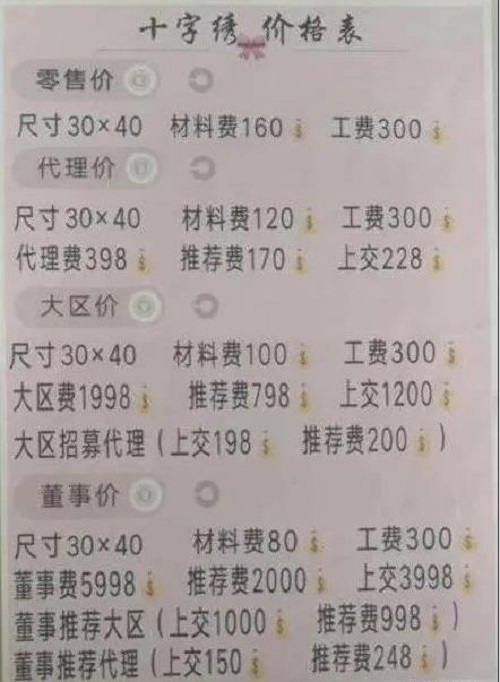 防騙在行動(dòng)，手工之家提醒大家，這些手工活傳銷案千萬(wàn)不能上當(dāng)，做手工活一定要找正規(guī)企業(yè)(圖1)