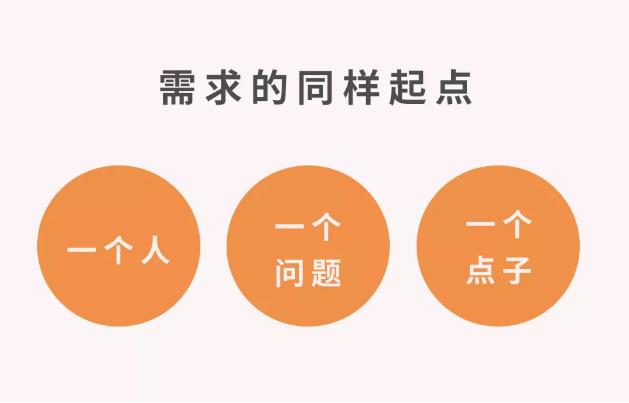 微商要想實(shí)現(xiàn)效益翻倍，要學(xué)會找準(zhǔn)客戶需求(圖1)