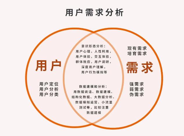 微商要想實(shí)現(xiàn)效益翻倍，要學(xué)會找準(zhǔn)客戶需求(圖2)