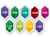 創(chuàng)業(yè)辦手工加工廠實現(xiàn)夢想，從這幾點看自己能不能當老板