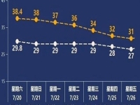 夏天快要過去了，做手工傳承官不需要什么條件，現(xiàn)在就是小成本創(chuàng)業(yè)就業(yè)好時(shí)機(jī)