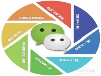 避開這三個誤區(qū)，即使是微商新手也能成功