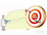 做微商的注意了，如何讓客戶購買你的產(chǎn)品，看看這里就會有答案