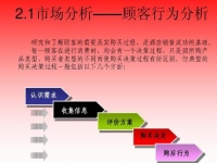 做微商要學(xué)會怎么挖掘用戶需求，好好學(xué)習(xí)下面的內(nèi)容